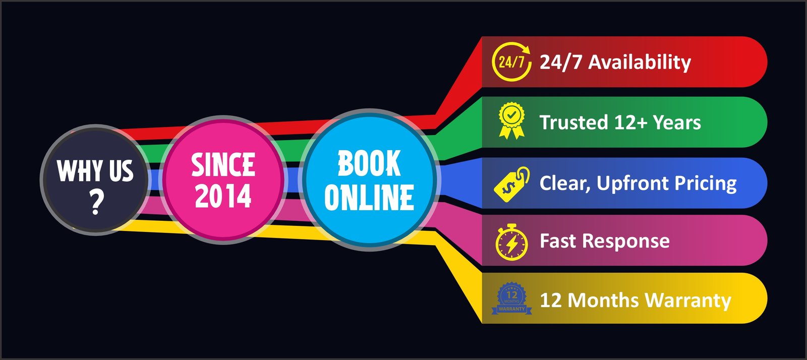 Electrical Services
